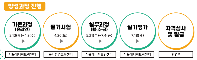 환경교육사 양성과정 진행