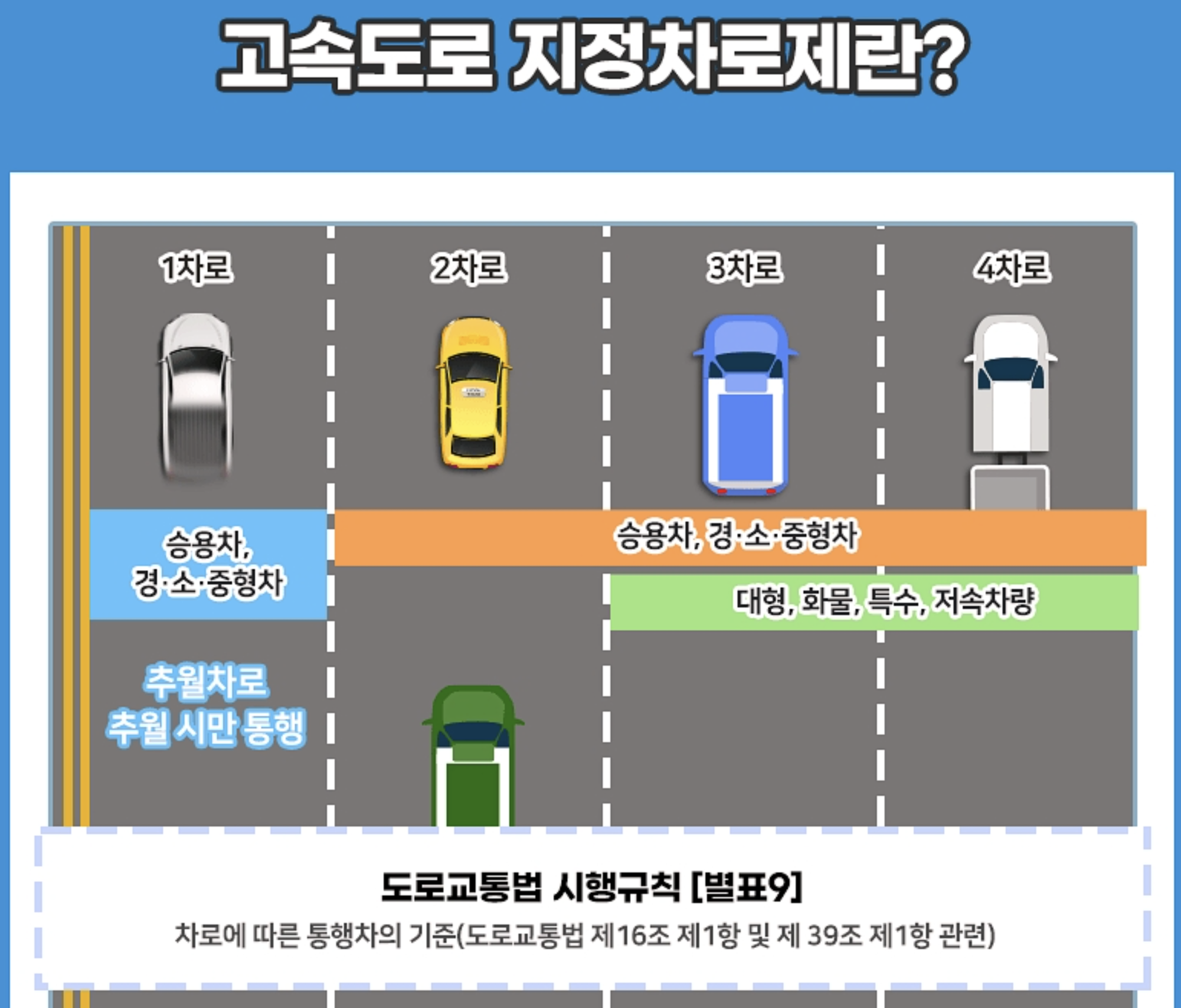 지정차로