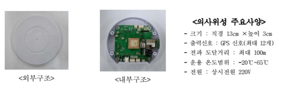 GPS 없는 실내에서 위치 파악 가능 연구성과 시연
의사위성 사양