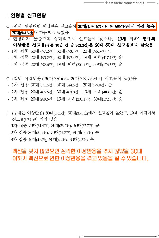 30대이하 이상반응