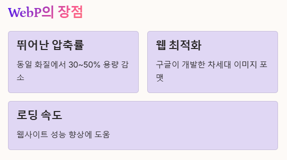 WebP의 장점