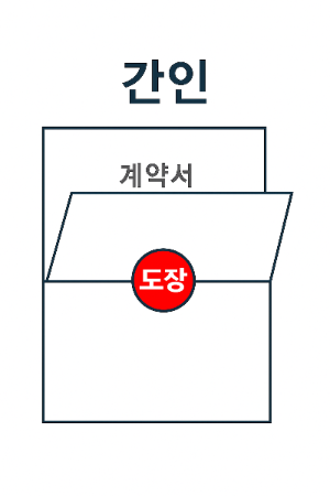 계약서에 도장 여러 개 찍는 이유&amp;#44; 계인&middot;간인 이렇게 다릅니다