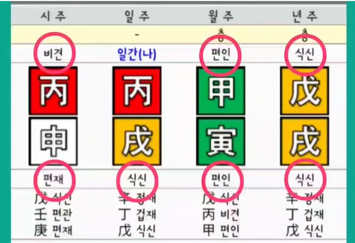 십성 위치를 알려주는 사진