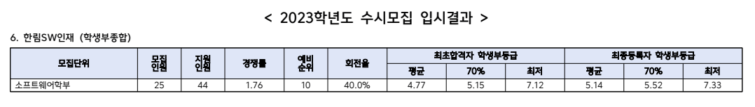 2023 한림대 sw인재 충원
