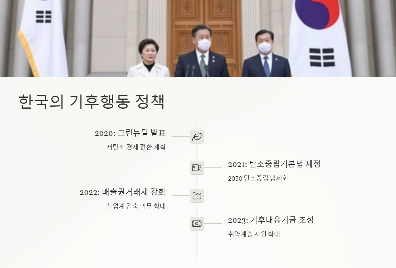 한국의 기후행동 정책