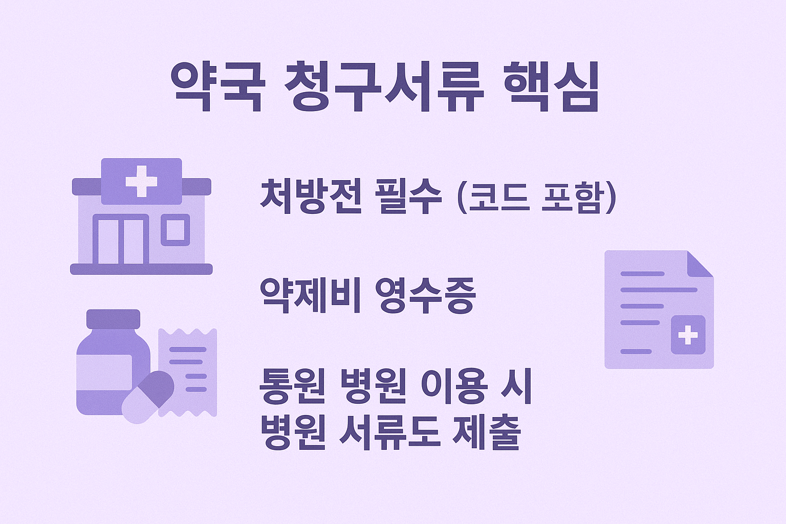 약국에서 실비보험을 청구할 때 필요한 처방전, 약제비 영수증, 병원 이용 시 추가 제출 문서까지 담은 시각 자료입니다. 실손보험 청구 전 준비해야 할 약국 서류 정보를 빠르게 파악할 수 있습니다.