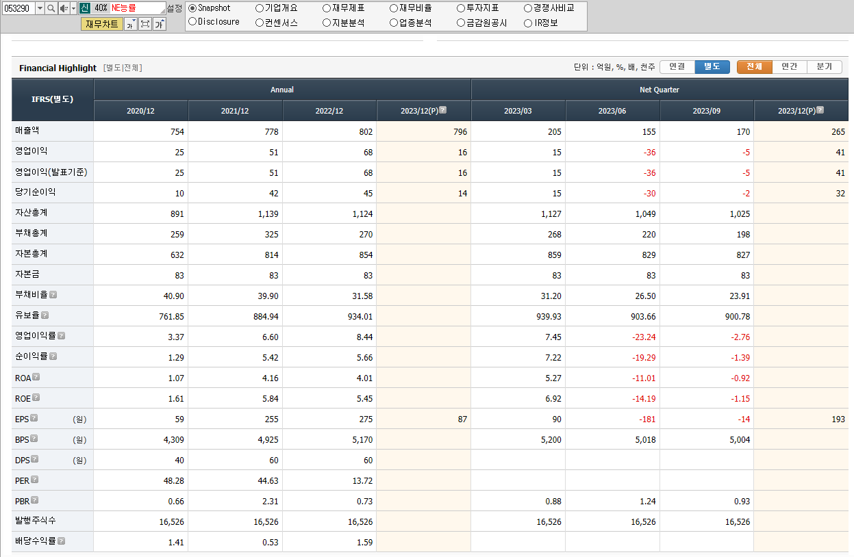 NE능률 재무제표