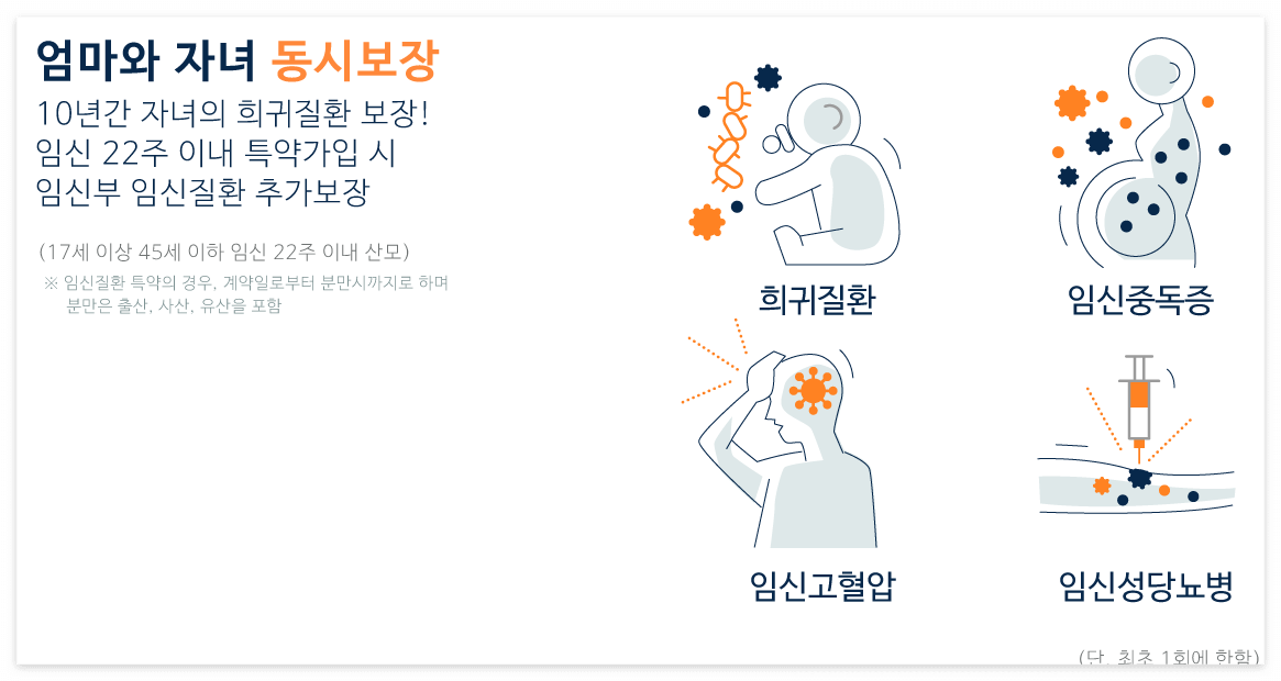 우체국 엄마보험 임산부 무료보험