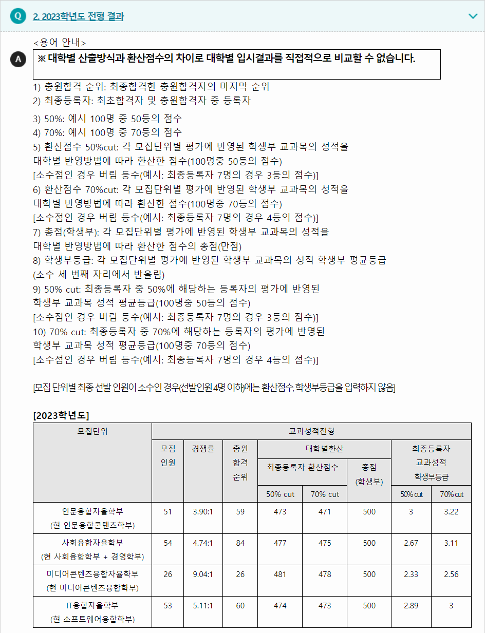 2023학년도 성공회대학교 학생부교과전형 전형결과