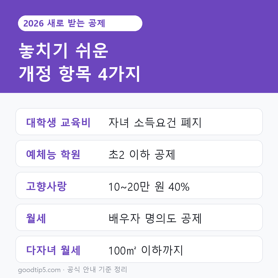 2026 연말정산 새로 받는 공제 항목