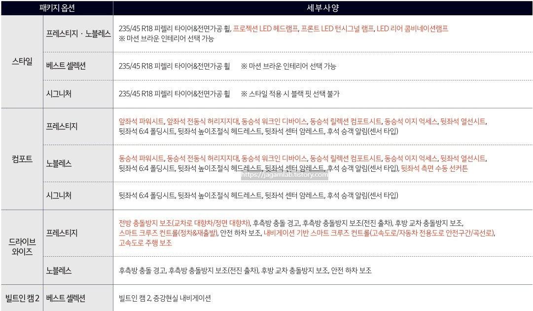 2026 K5 하이브리드 스타일, 컴포트, 드라이브 와이즈, 빌트인 캠 2 패키지 옵션 세부 사양