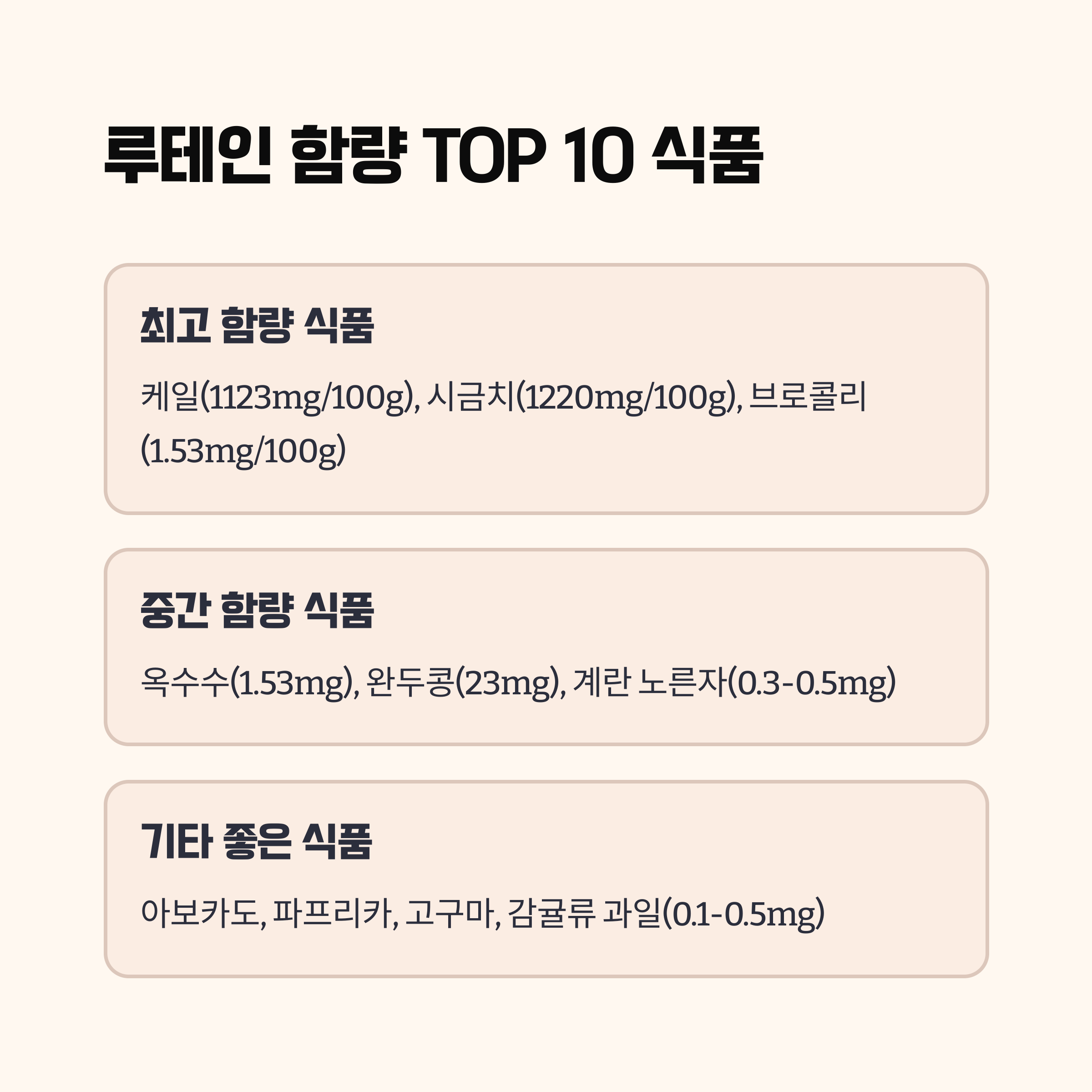 루테인 함량 1위 식품은? TOP10 표로 한눈에 정리
