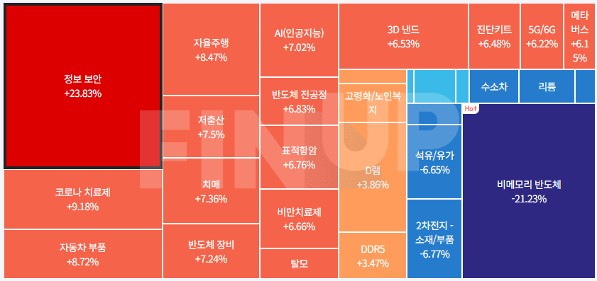 금일 테마동향 및 특징주 정리