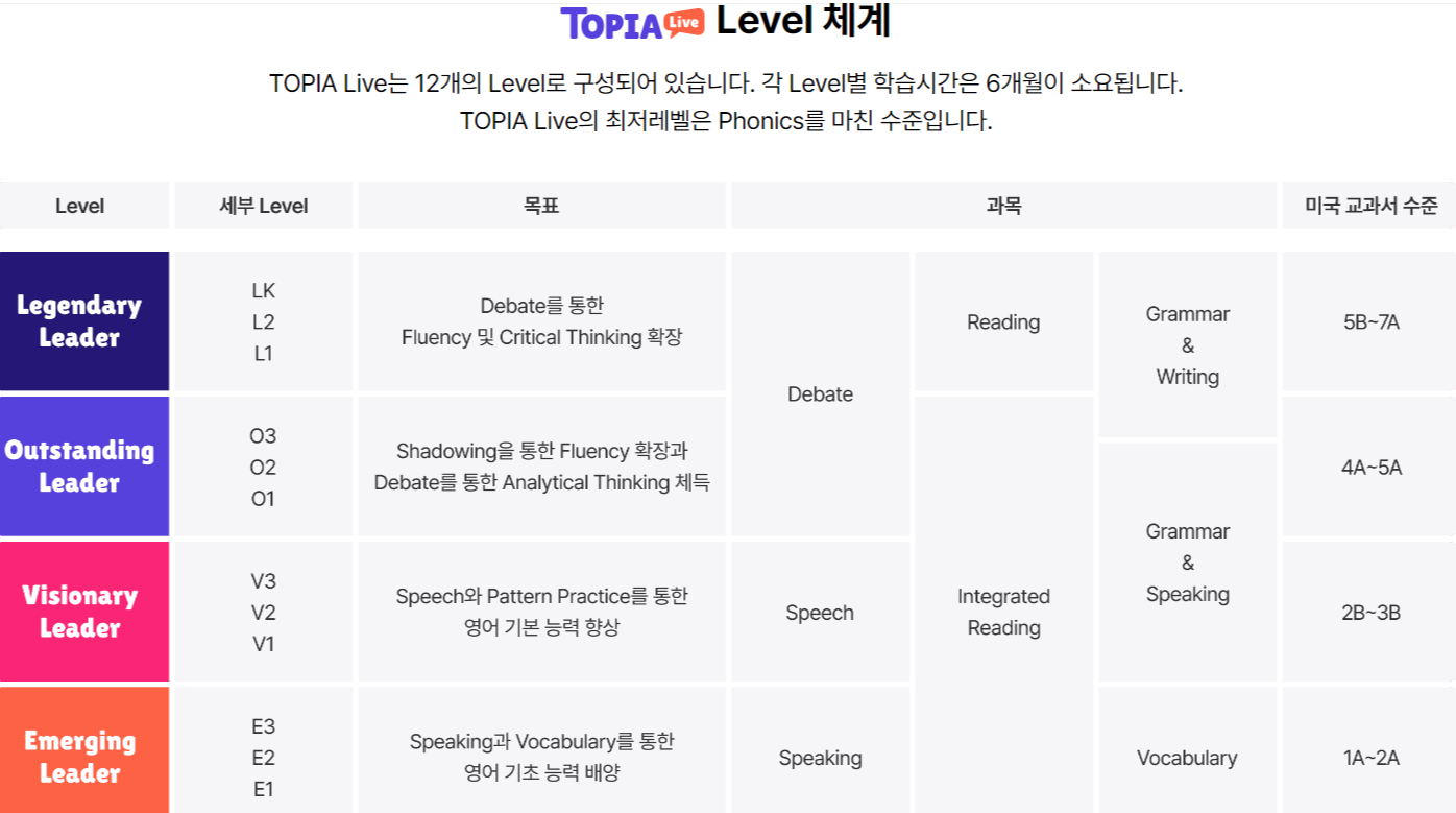 초등 온라인 영어 학원 수강료 정리