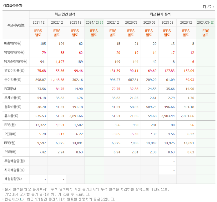 인바이오젠_실적