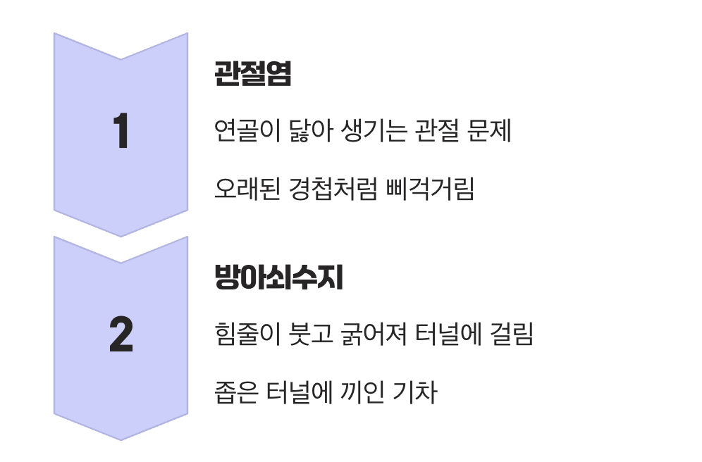 원인부터 달라요, 관절 vs 힘줄