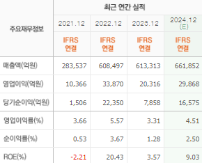 HD현대 주가전망 목표주가 배당금