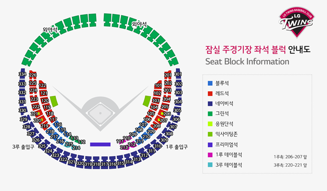 잠실야구장 좌석 추천, LG 트윈스 직관 팁, 두산 베어스 티켓 정보, 가족 야구 관람 추천, 야구장 커플 데이트, 잠실 커플석, 프리미엄석 후기, 잠실 테이블석, 혼자 야구 보기 좋은 자리, 중앙네이비석 시야, 네이비석 vs 레드석, 잠실 외야석 분위기, 가성비 좌석, 잠실야구장 예매 꿀팁, 서울 야구장 추천