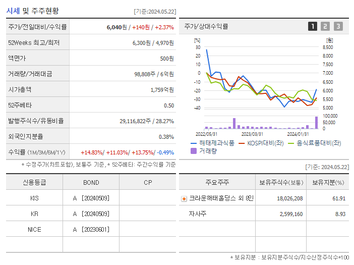 해태제과식품_기업개요