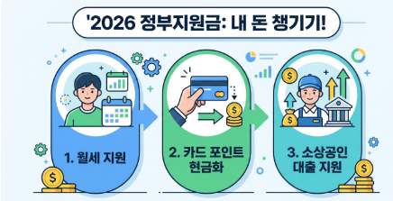 2026 소상공인 새출발기금 신청 조건 및 지원 자격 안내