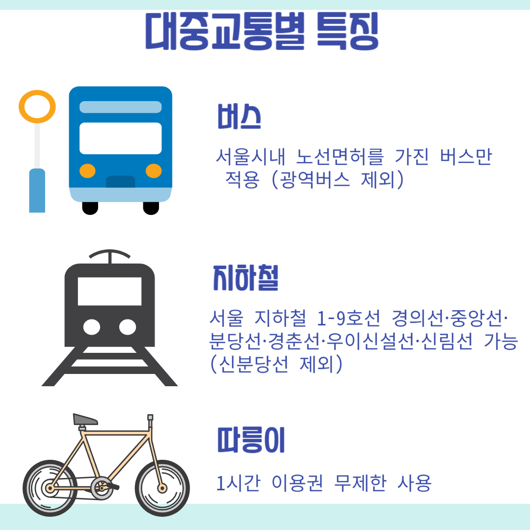 기후동행카드
