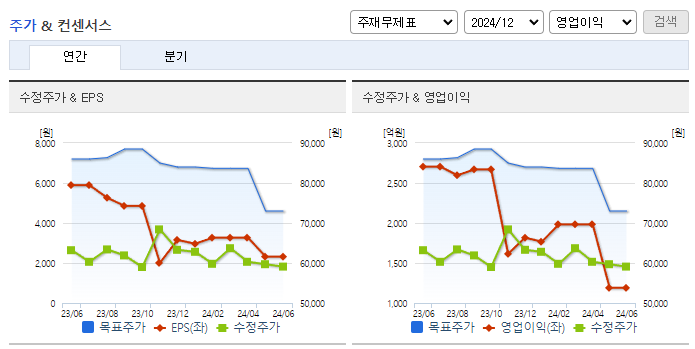 효성_컨센서스