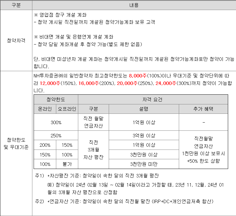 케이웨더 공모주 청약 방법
