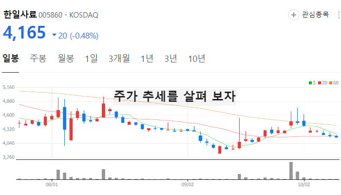 이상기후 라니냐 관련주 대장주 테마주 TOP7