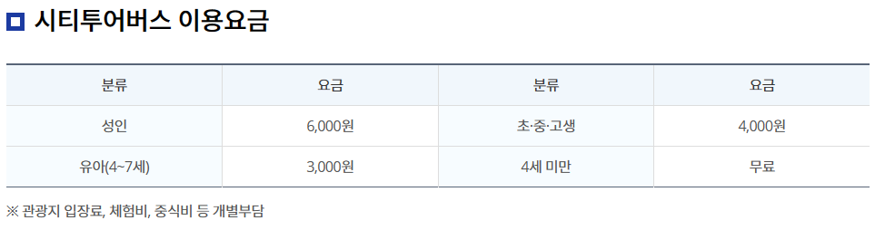 삼척시티투어 이용요금