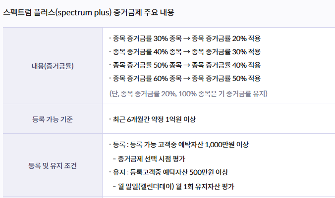 키움-증권-미수-거래-하는-법