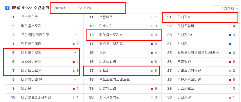 아이템매니아 거래순위