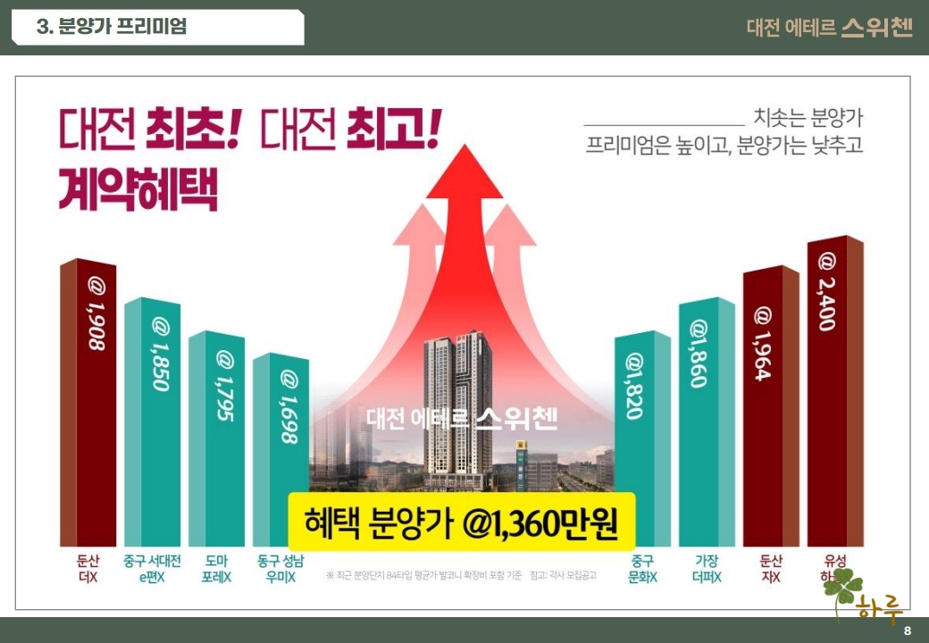 용문동에테르스위첸