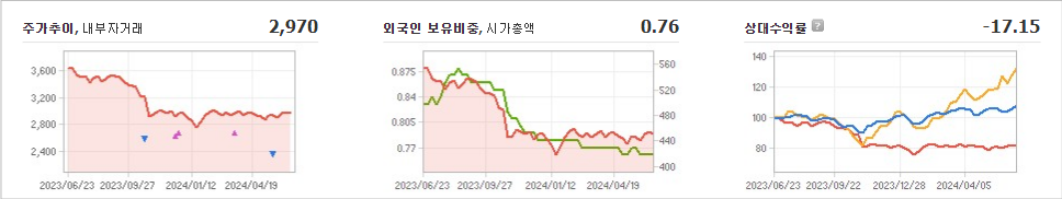 대림통상 주가와 경제 상황에 따른 변동성