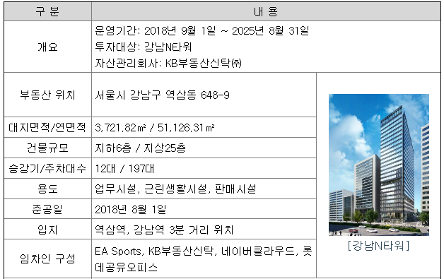 강남N타워
