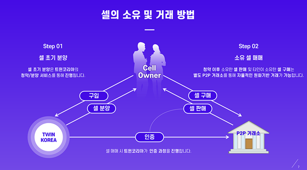 셀소유-거래방법