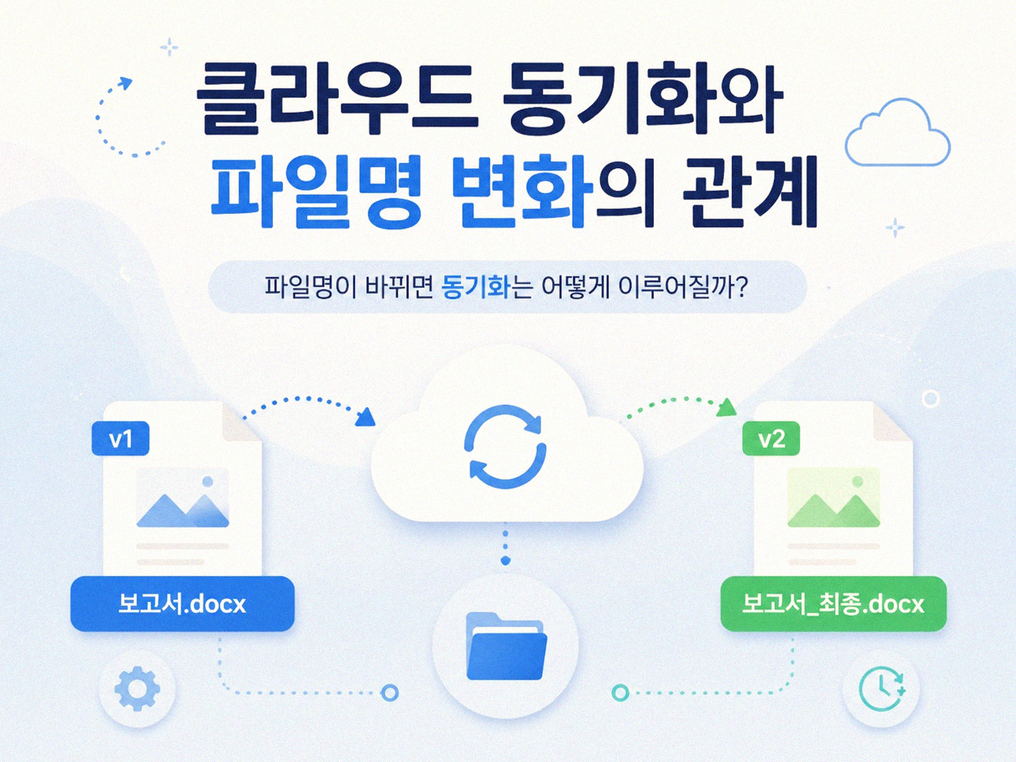 스마트폰 사진 파일명이 날짜로 바뀌는 이유, 궁금하지 않으신가요?