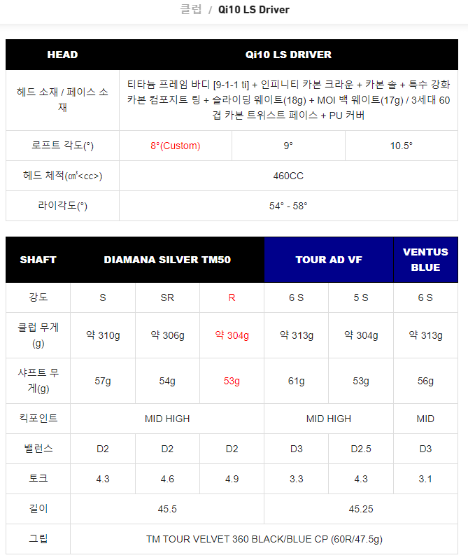 테일러메이드 qi10