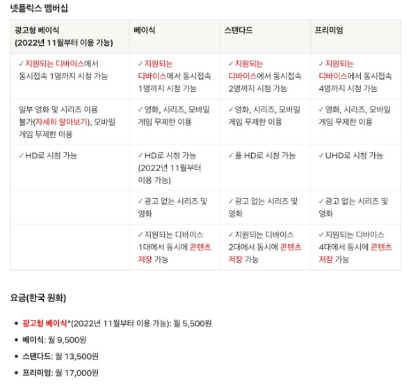 넷플릭스-요금제