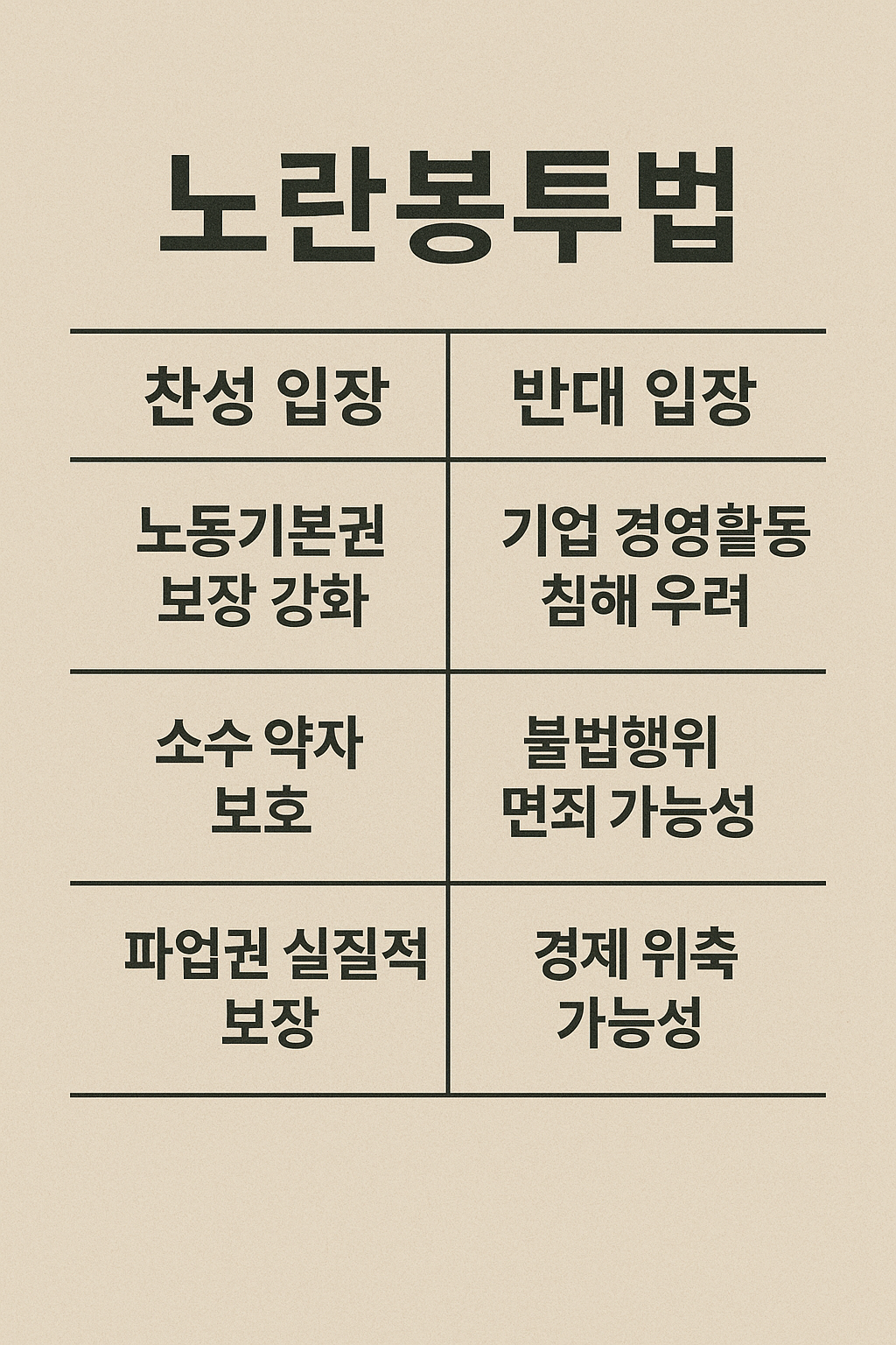 노란봉투법 찬성 반대 입장