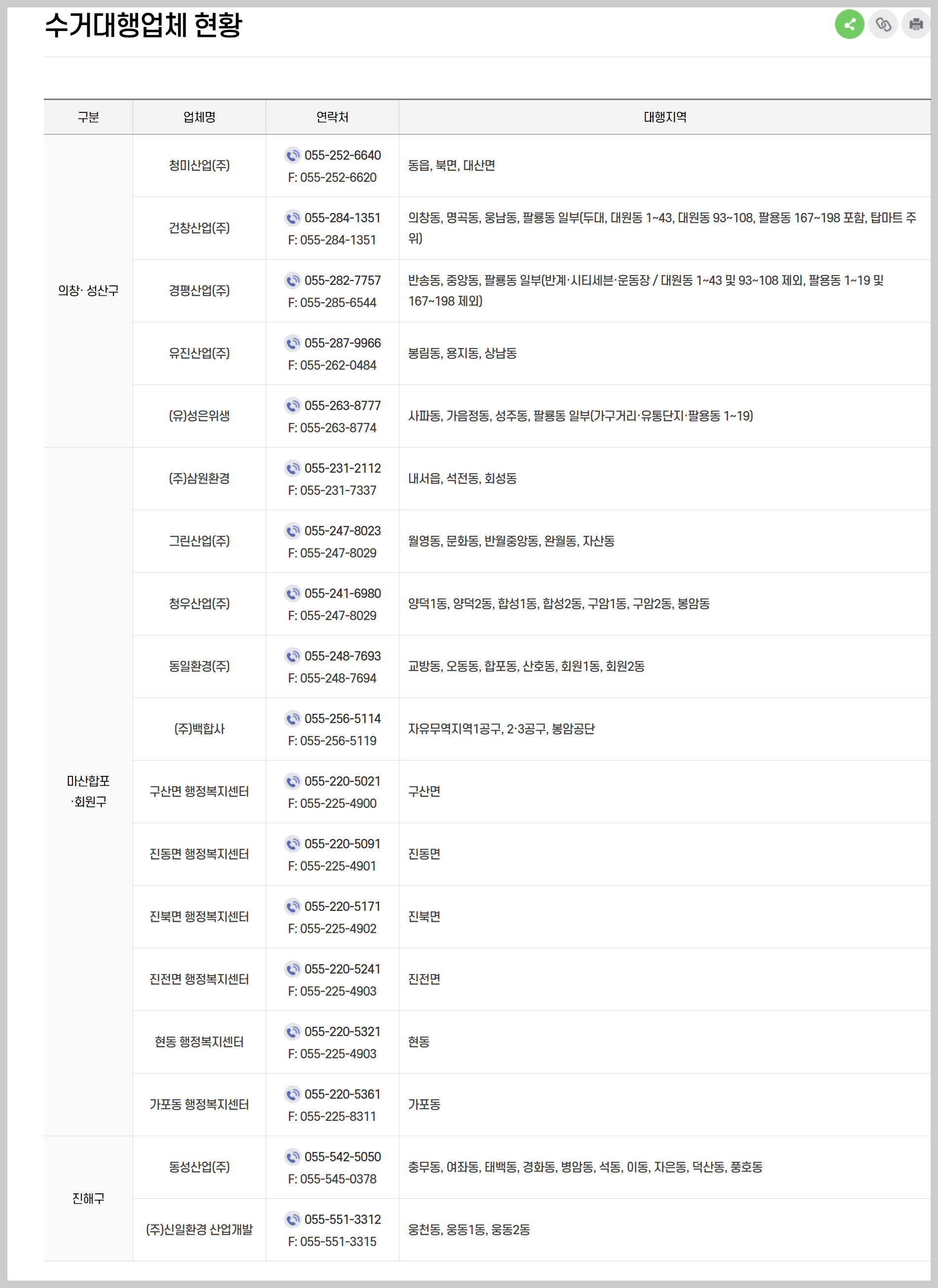 창원시 대형폐기물 스티커 수거 대행 업체 현황