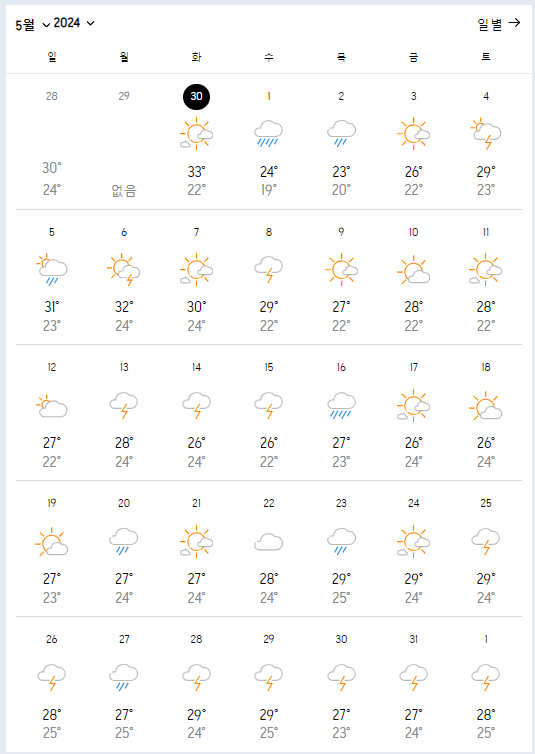 대만 5월 날씨와 옷차림