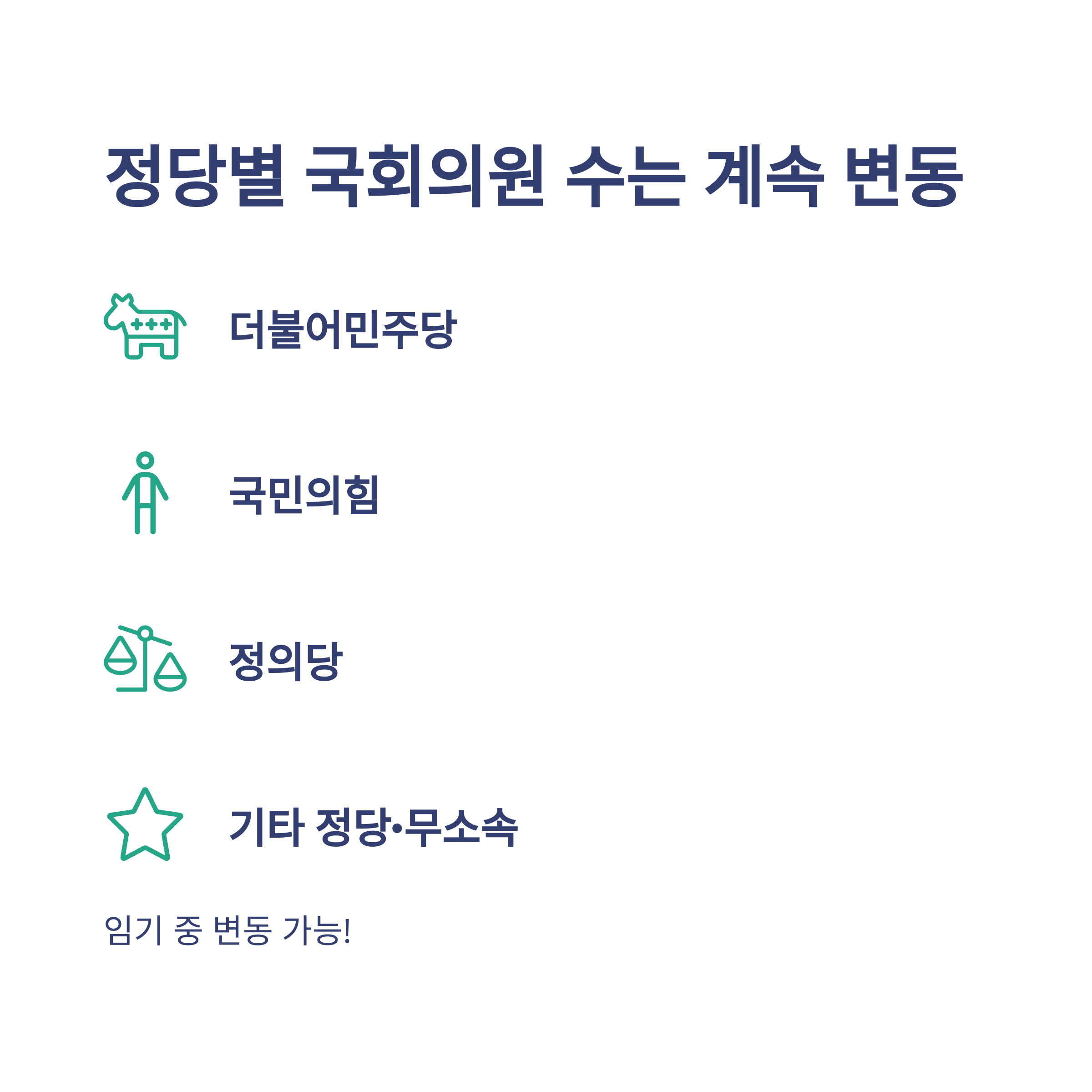 22대 국회의원 수 완벽정리: 지역별·정당별·성별 구성과 숫자 변화까지 한눈에8