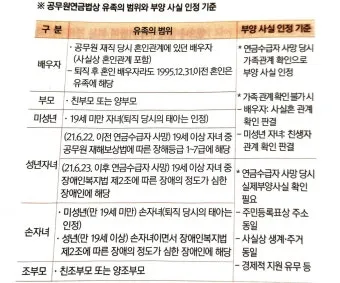 2025년 공무원연금 인상률과 수령액 정보_6