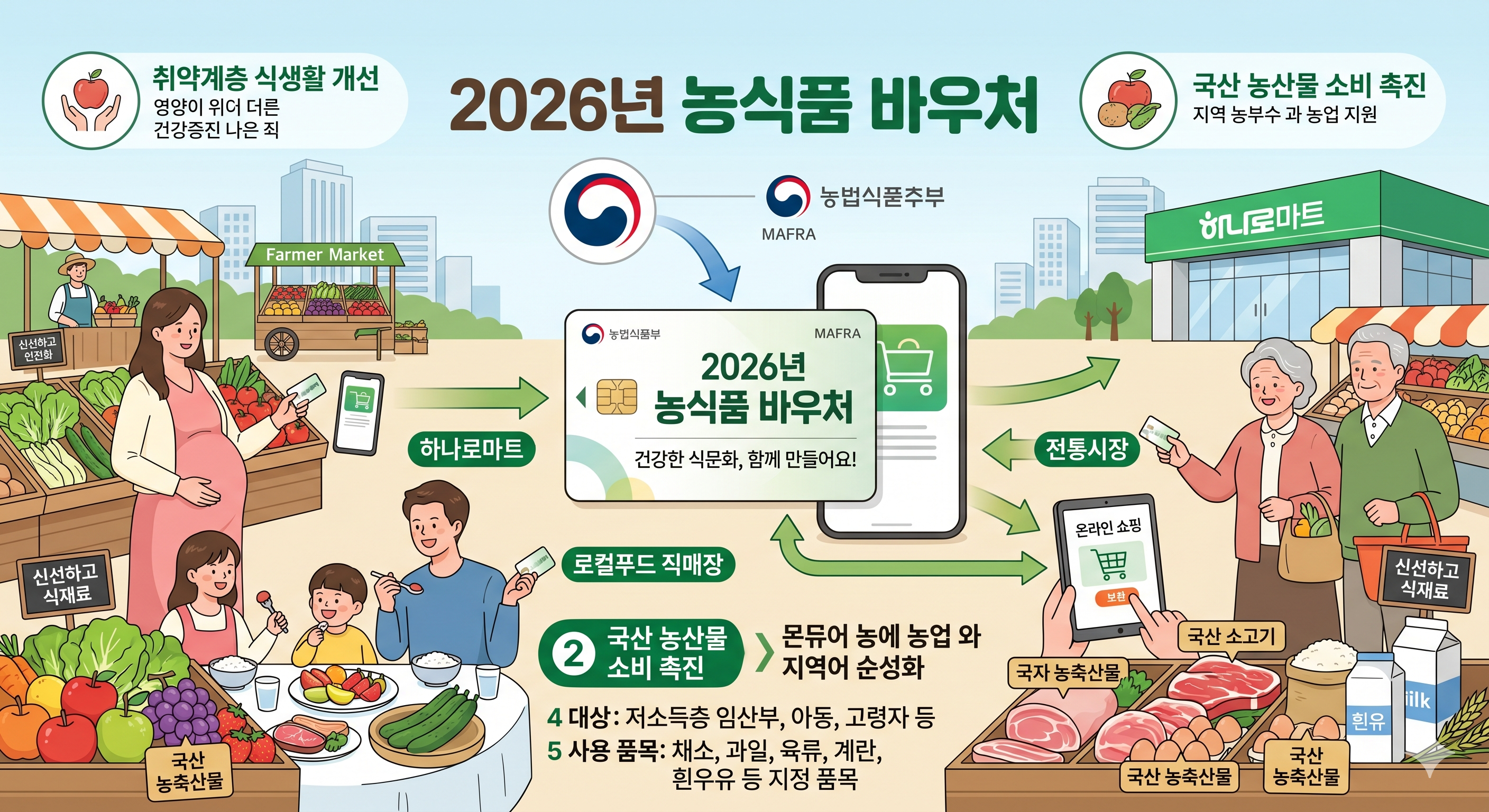 2026년 농수산 바우처 총정리