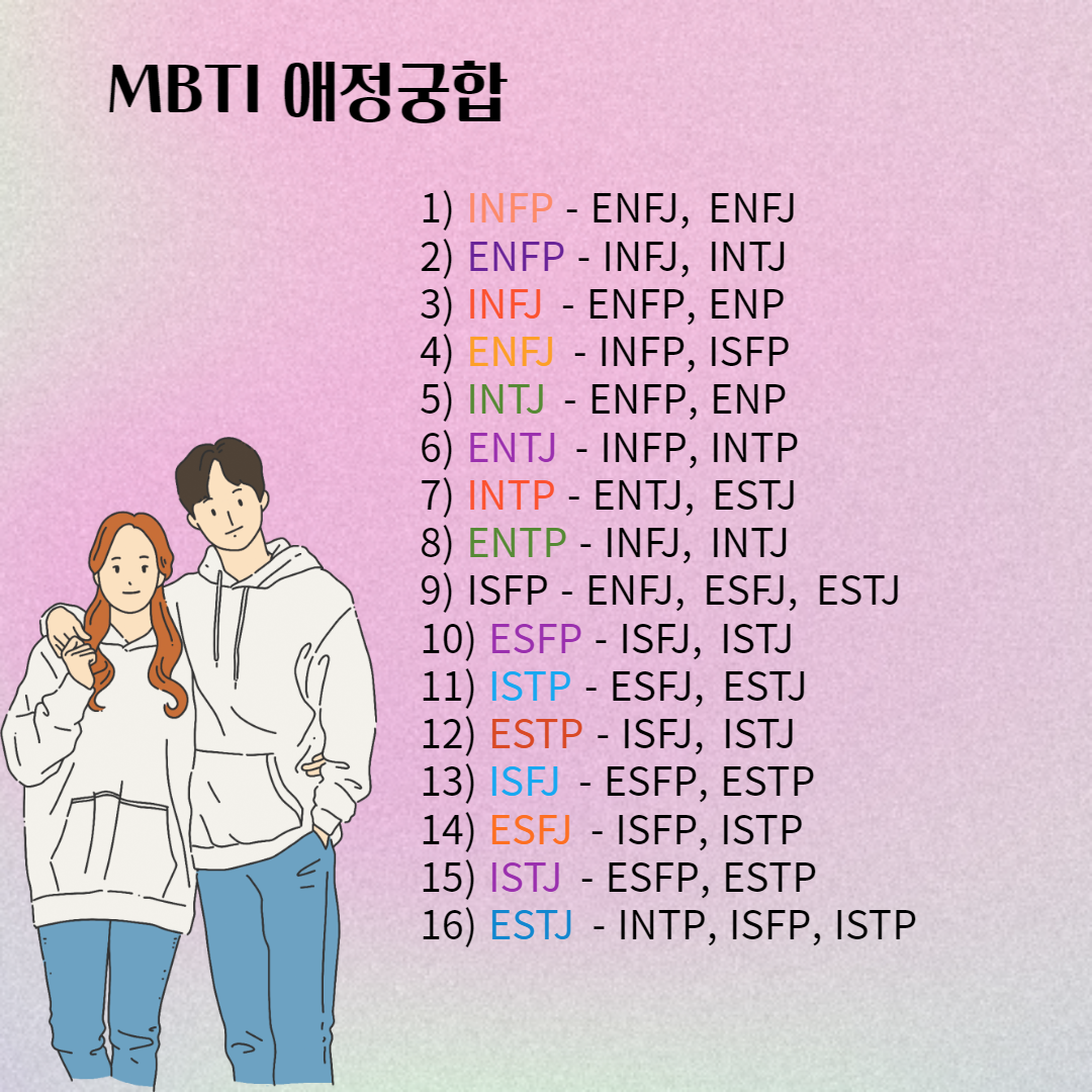 MBTI애정궁합