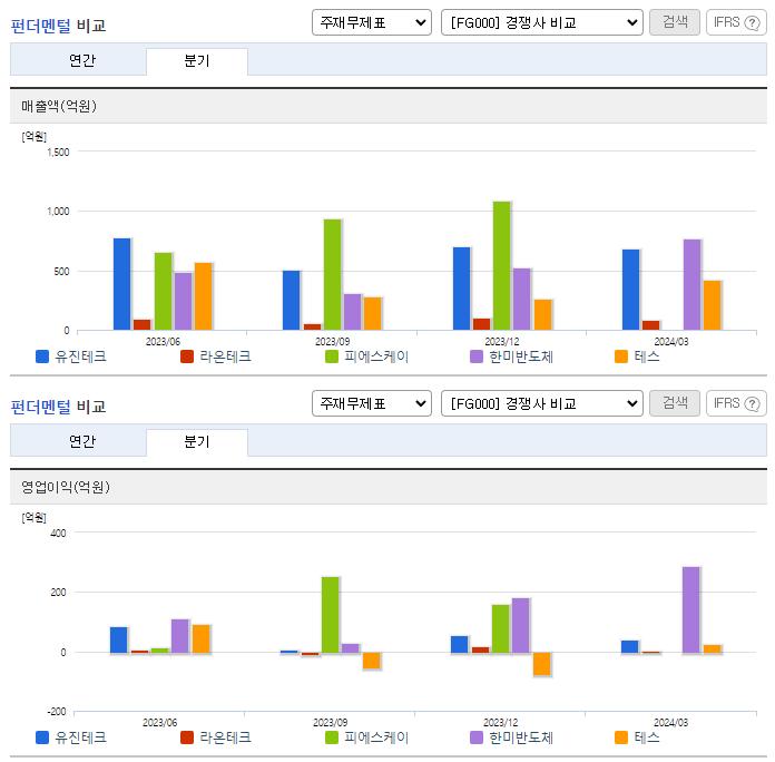 유진테크_업종분석