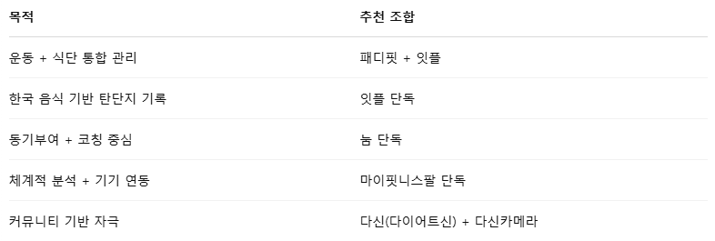 어플활용 정리