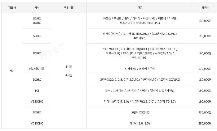 타이밍벨트 공임비