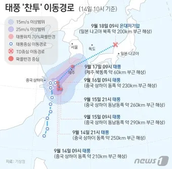 태풍 경로 실시간 예보 대비 요령 시니어 안전 가이드_8