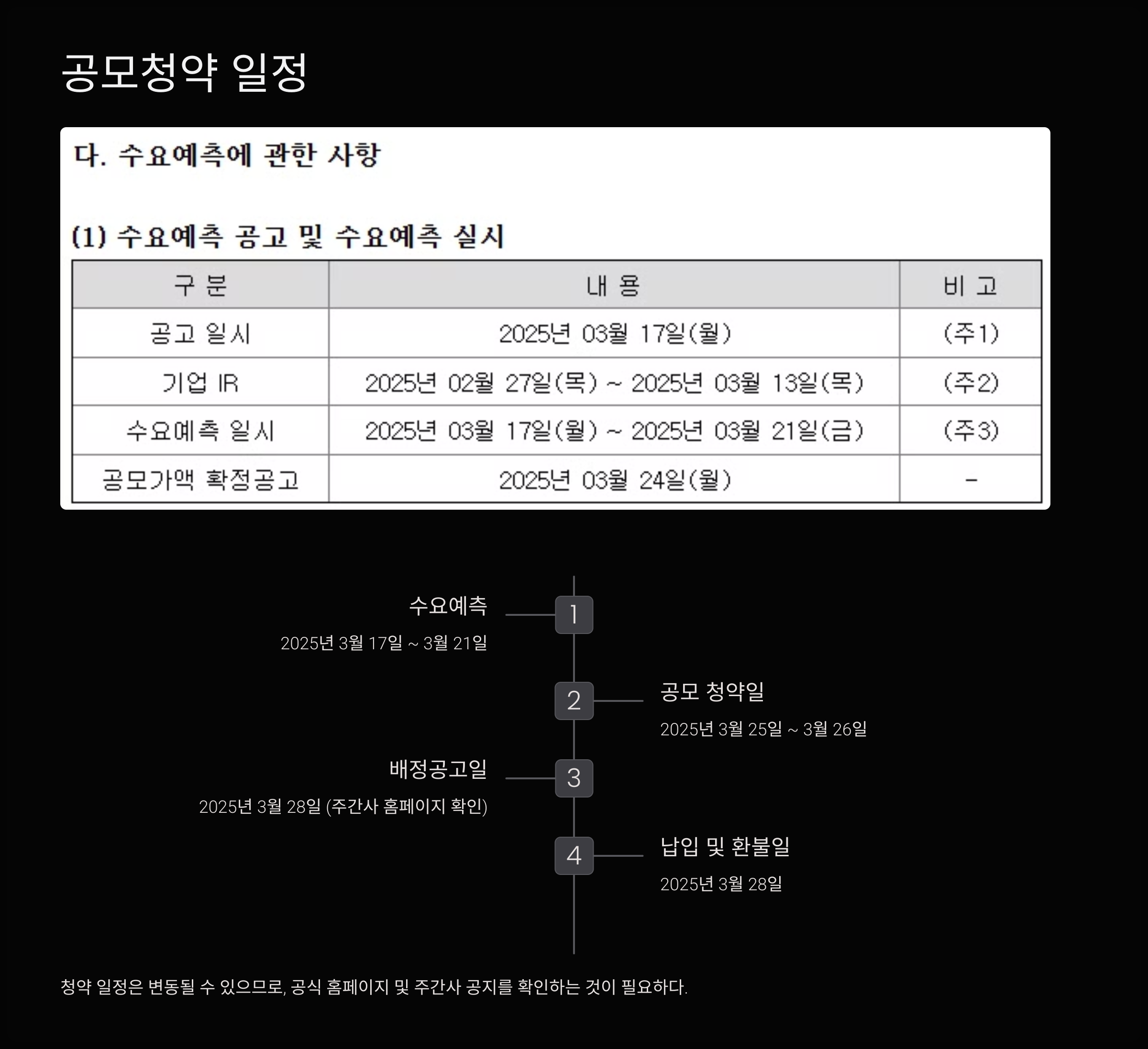 공모청약 일정